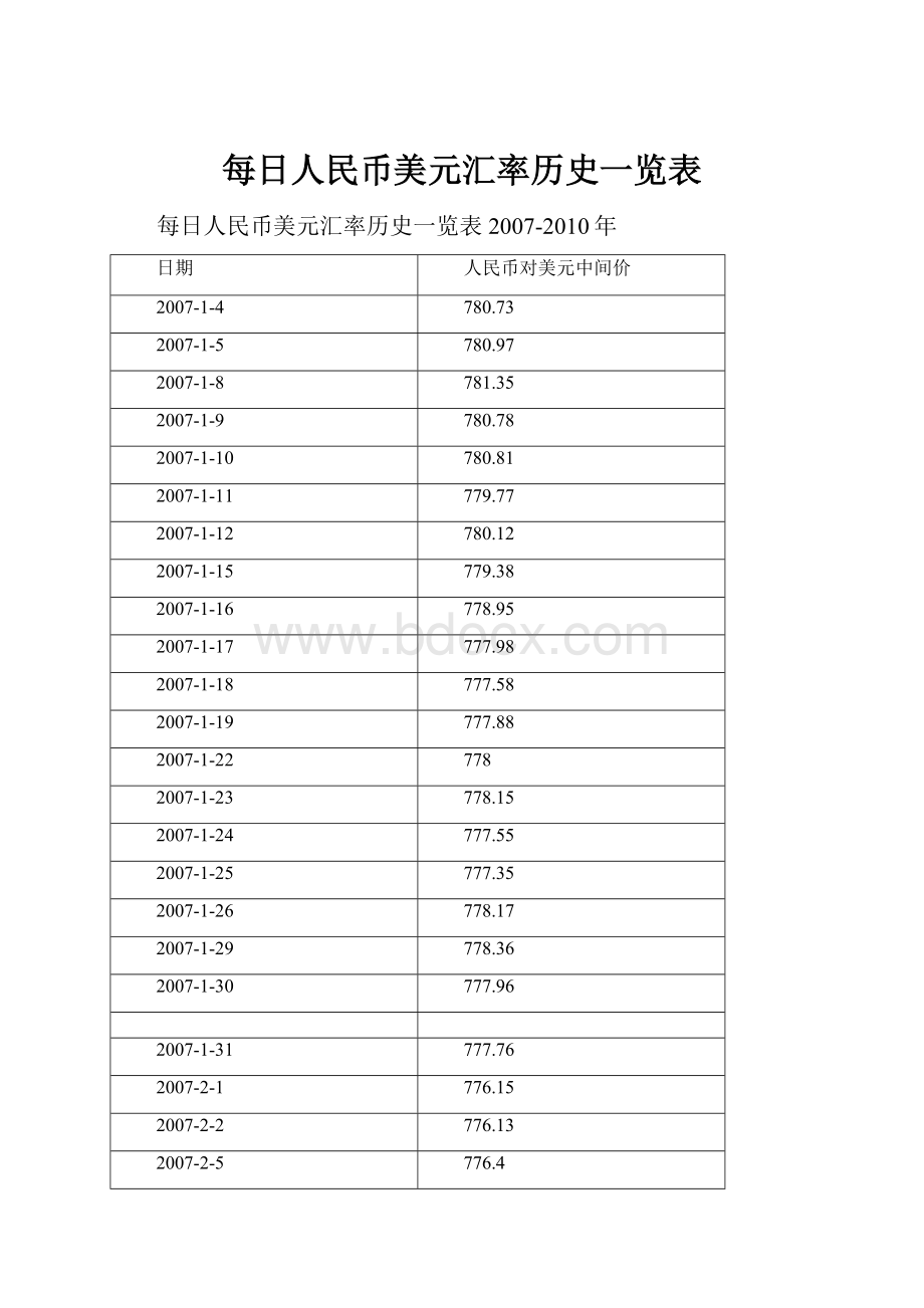 每日人民币美元汇率历史一览表Word文件下载.docx_第1页