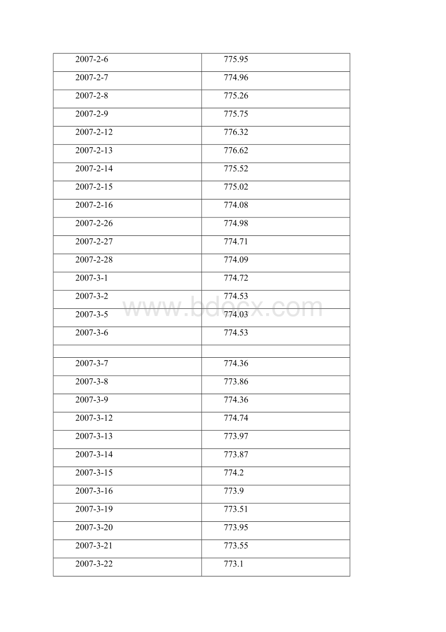 每日人民币美元汇率历史一览表Word文件下载.docx_第2页