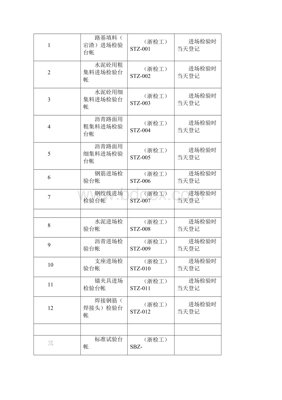 工地试验室常用表格汇总集模板.docx_第2页