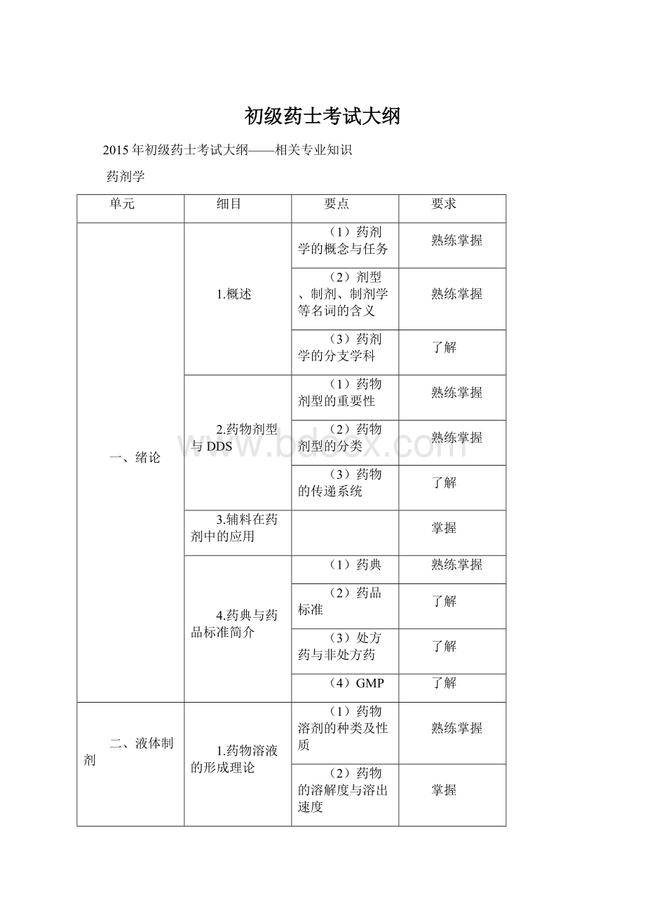 初级药士考试大纲.docx_第1页