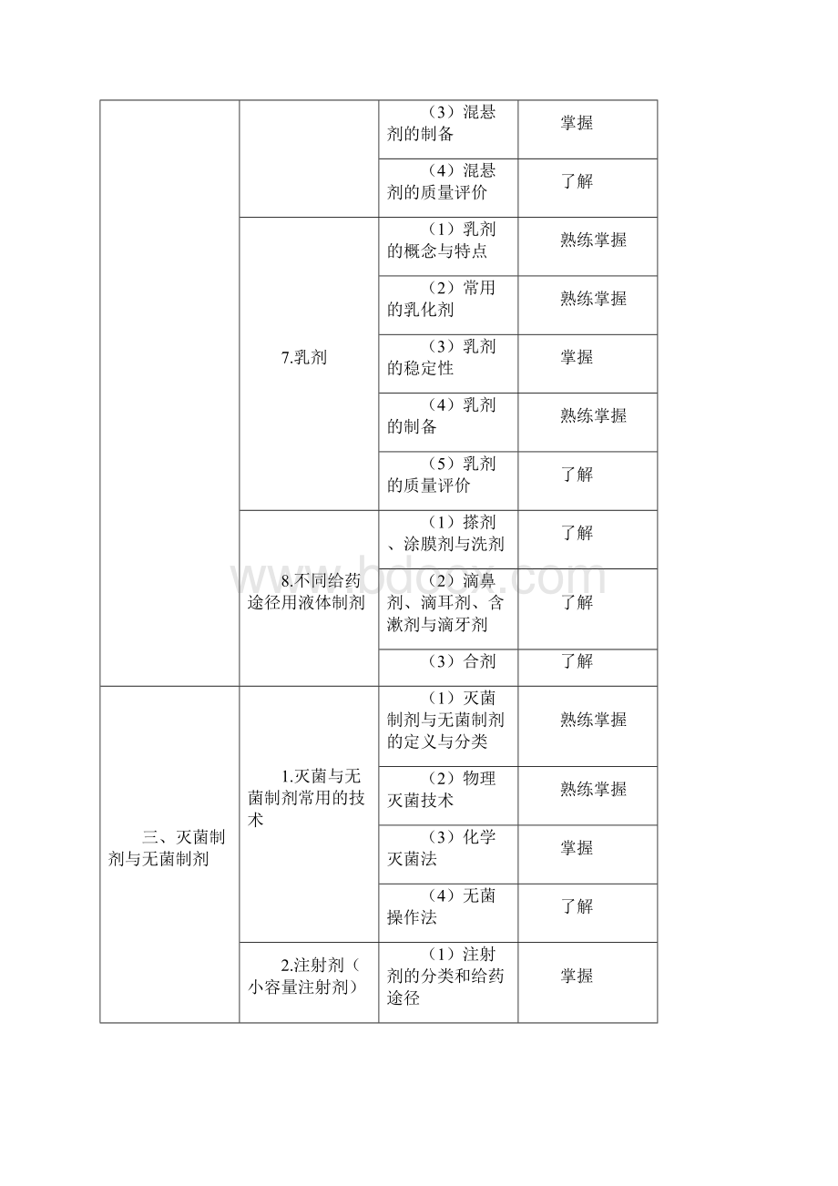 初级药士考试大纲.docx_第3页