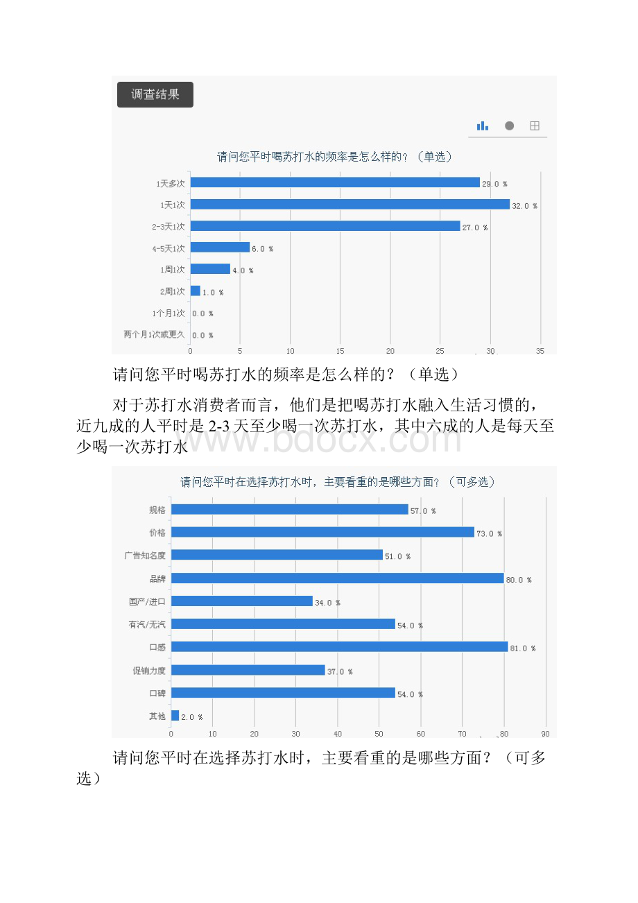 苏打水消费习惯调研报告Word格式文档下载.docx_第3页