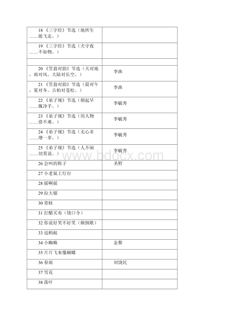 浙江省中小学经典诵读推荐篇目.docx_第2页