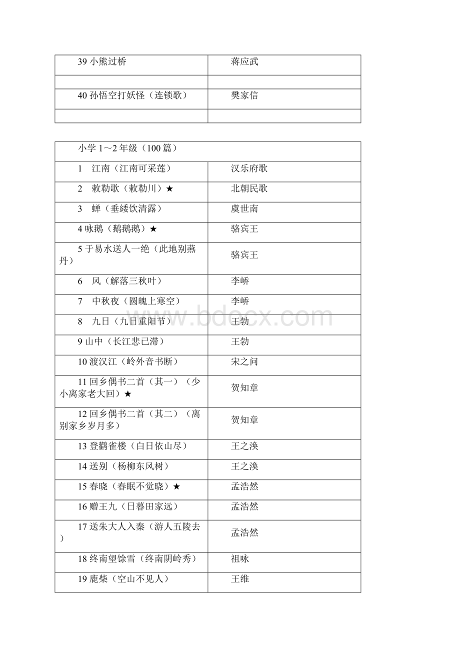 浙江省中小学经典诵读推荐篇目.docx_第3页