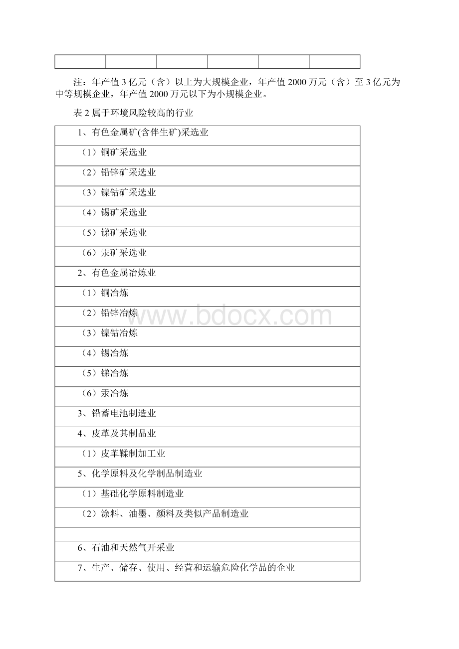 四川环境污染责任保险指引.docx_第2页