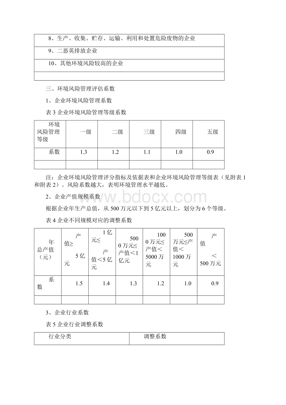 四川环境污染责任保险指引.docx_第3页