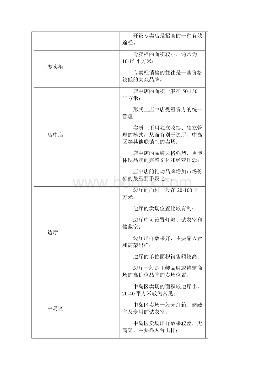 开店手册店铺管理者必读.docx_第2页