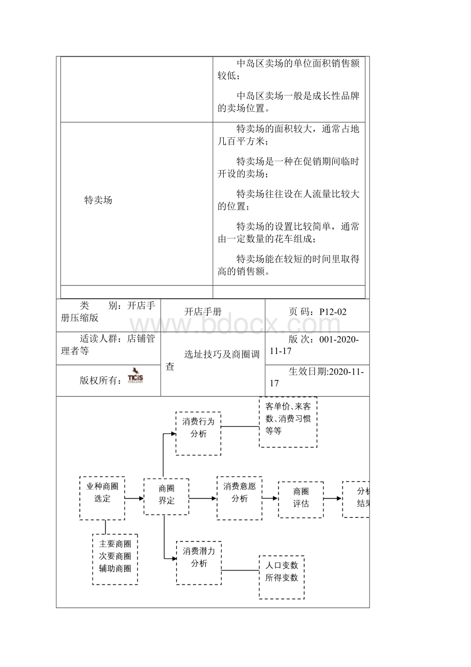 开店手册店铺管理者必读Word下载.docx_第3页