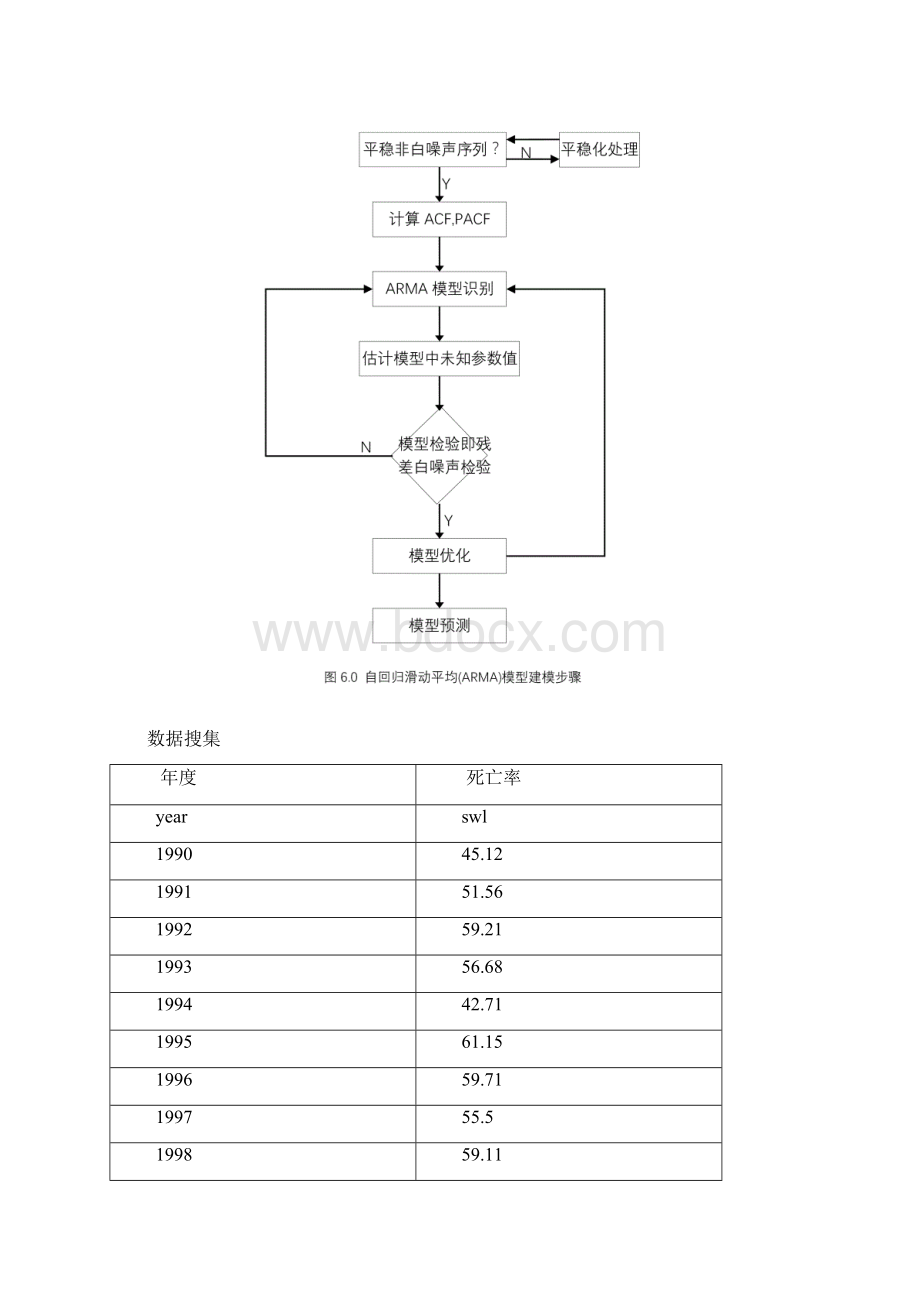 疾病发病情况的时间序列分析参考模板.docx_第3页