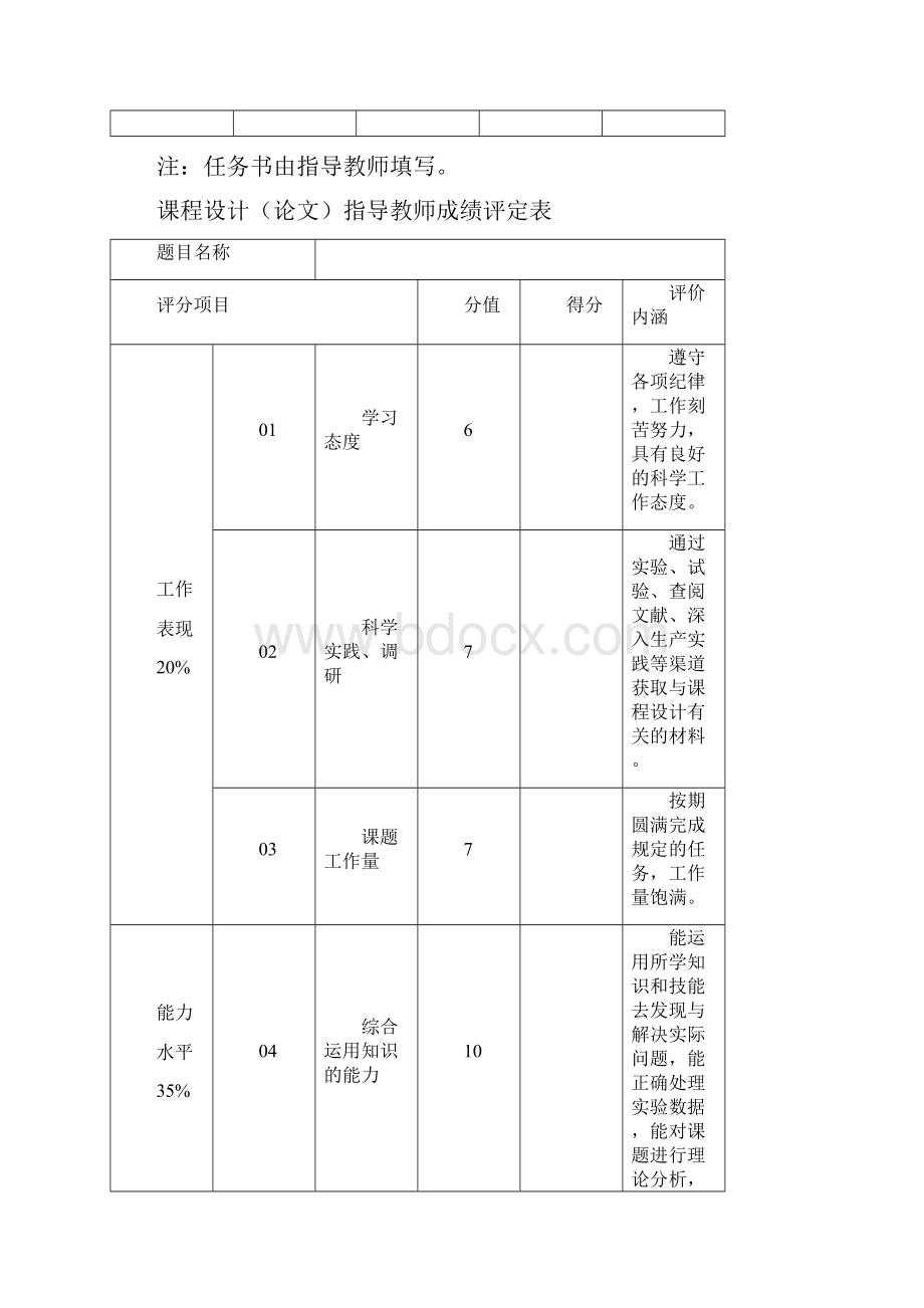 50CrMn钢弹簧热处理工艺设计.docx_第3页