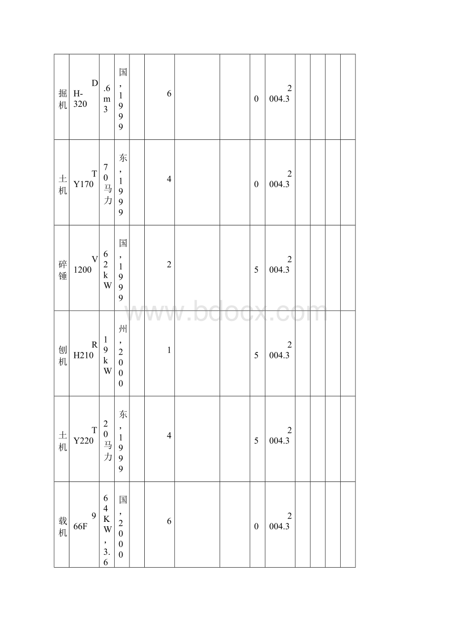 拟投入本合同段工程的主要施工机械表.docx_第2页