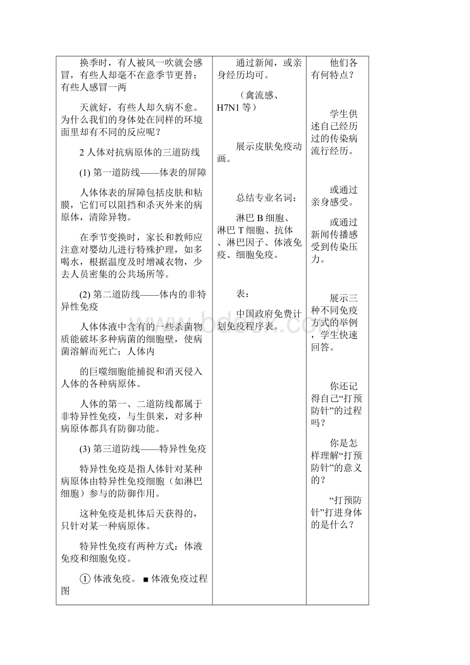 主题3 婴幼儿的身体疾病和常用护理技术.docx_第2页