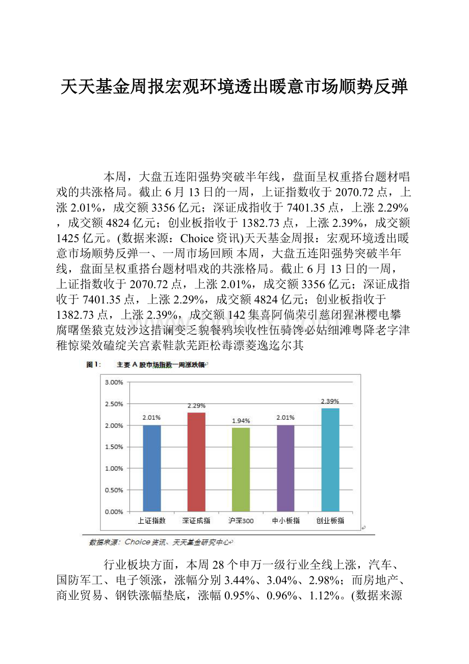 天天基金周报宏观环境透出暖意市场顺势反弹Word文档格式.docx