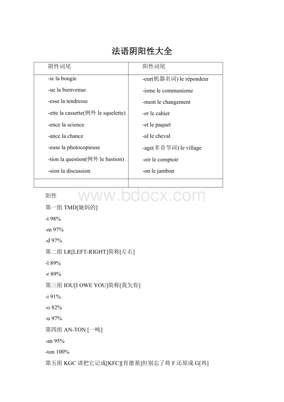 法语阴阳性大全Word文件下载.docx
