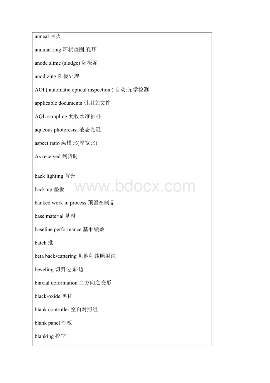 pcb最常用术语文档格式.docx_第2页