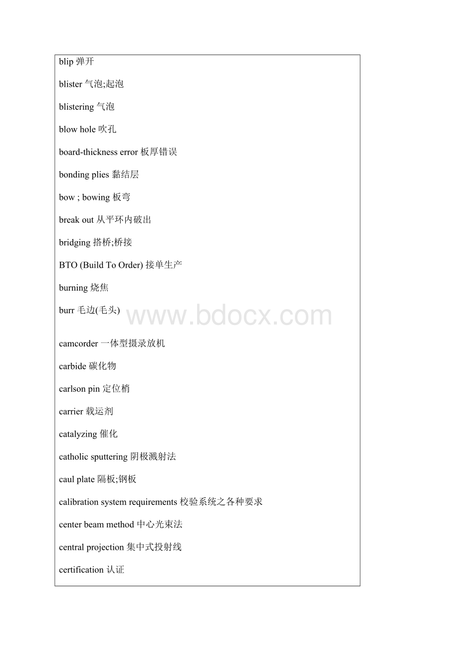 pcb最常用术语文档格式.docx_第3页