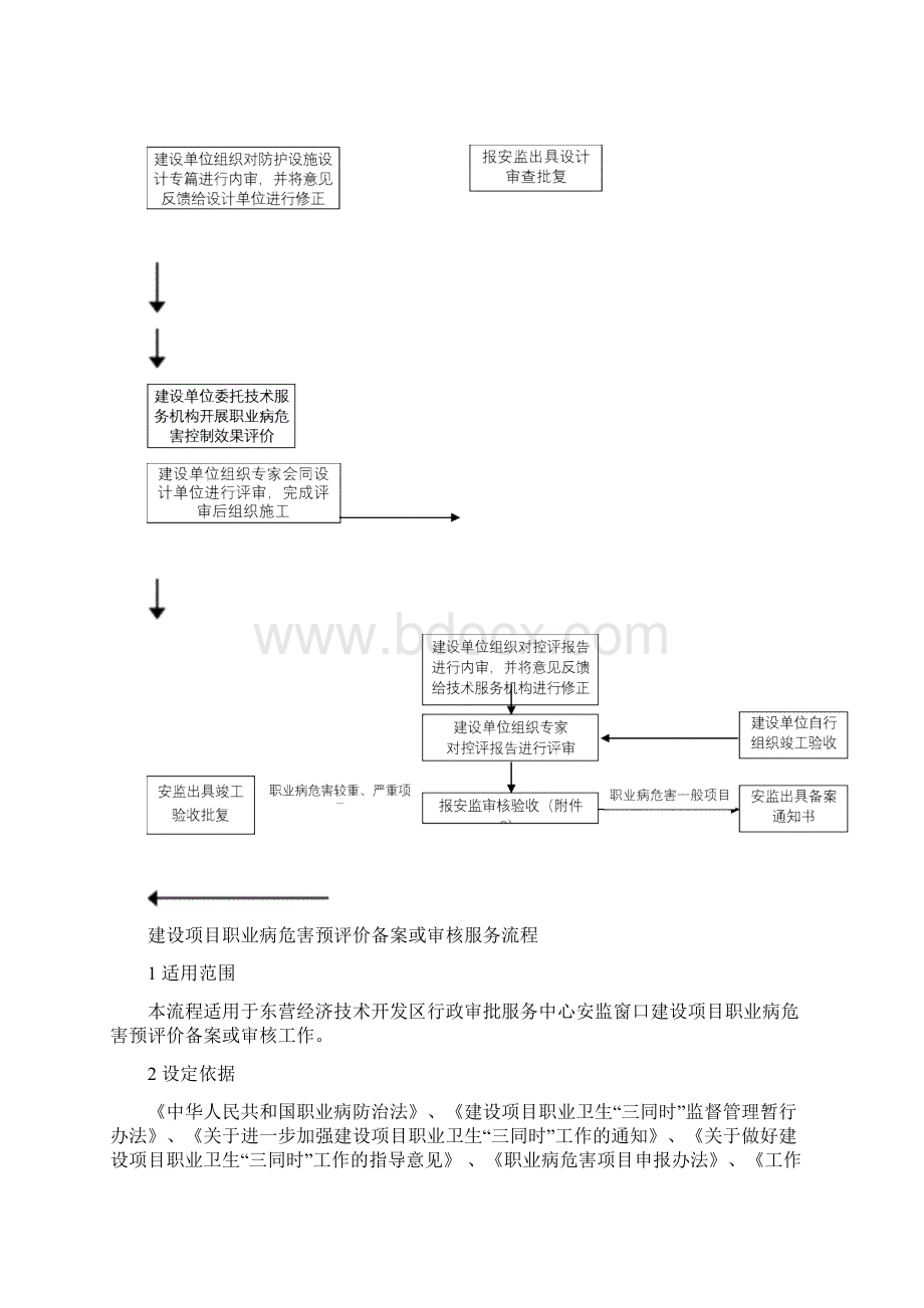 职业卫生三同时办理流程.docx_第2页