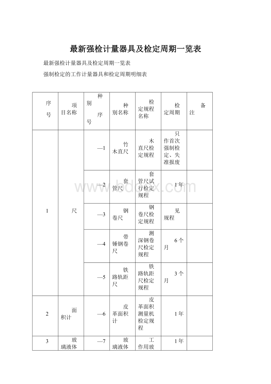 最新强检计量器具及检定周期一览表Word下载.docx_第1页