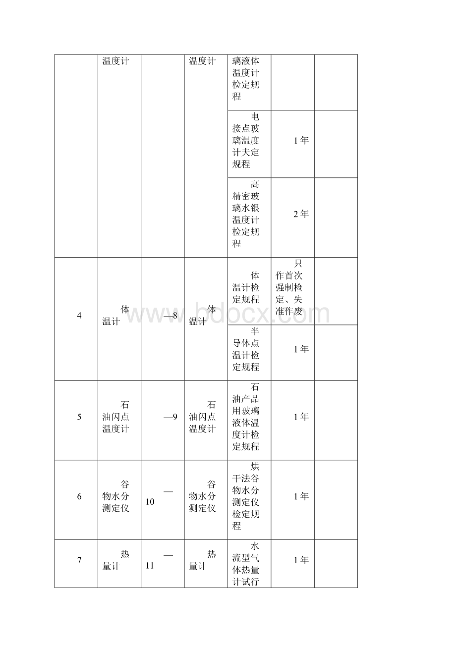 最新强检计量器具及检定周期一览表Word下载.docx_第2页