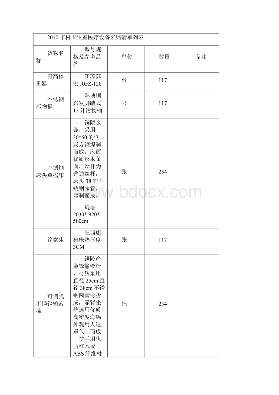 第一篇报价邀请函.docx_第2页