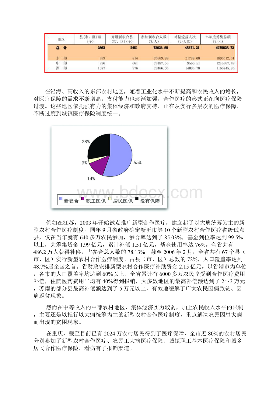 关于农村医疗保障体系建设的浅析.docx_第2页