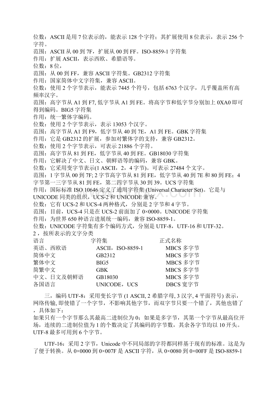 几种常见 字符编码详解Word文档格式.docx_第3页