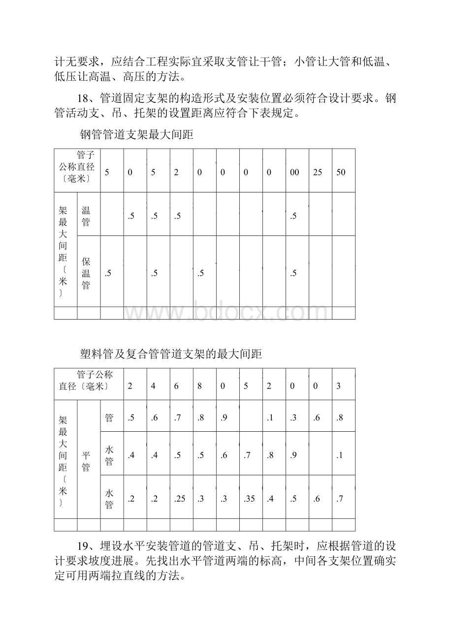 水暖工程技术交底.docx_第3页