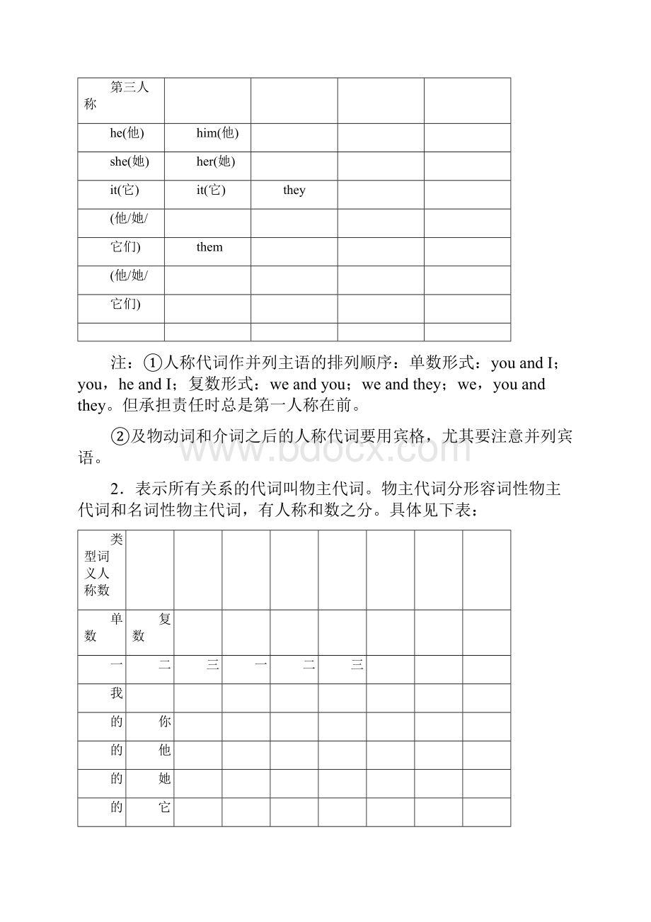 聚焦中考安徽专用中考英语复习教师用书+教案第24讲 代词和连词.docx_第3页