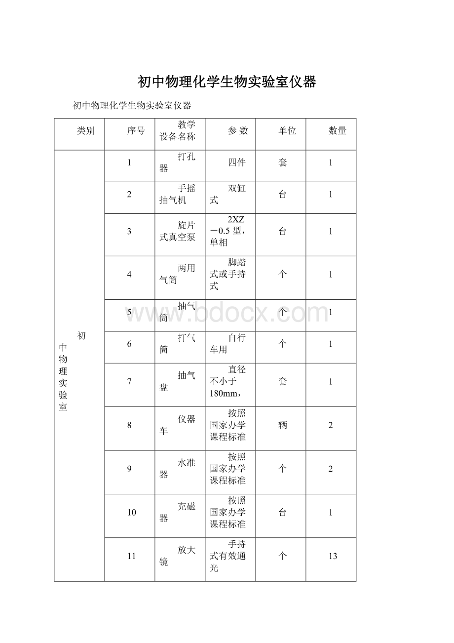 初中物理化学生物实验室仪器.docx