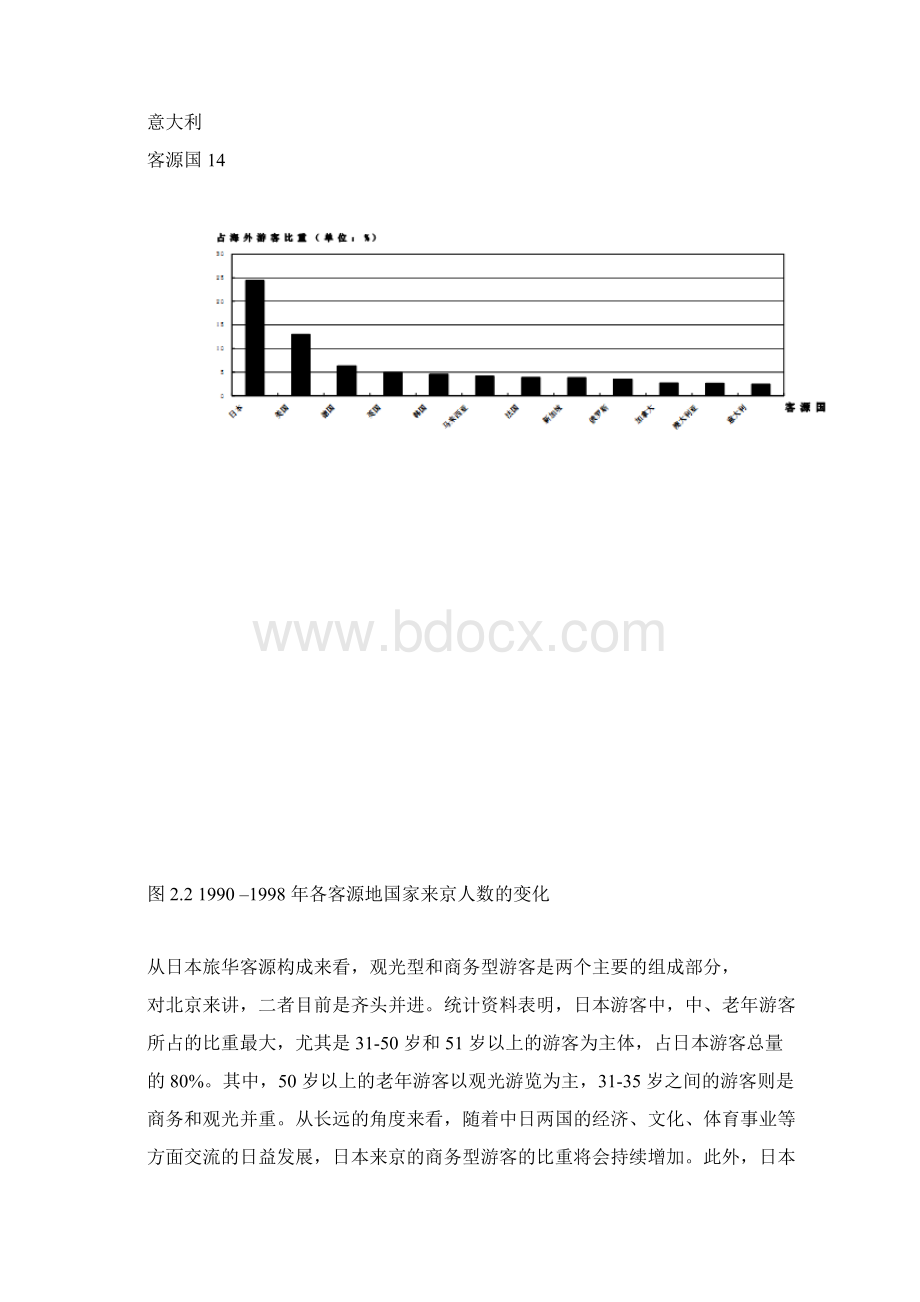 北京客源市场分析Word文档下载推荐.docx_第3页