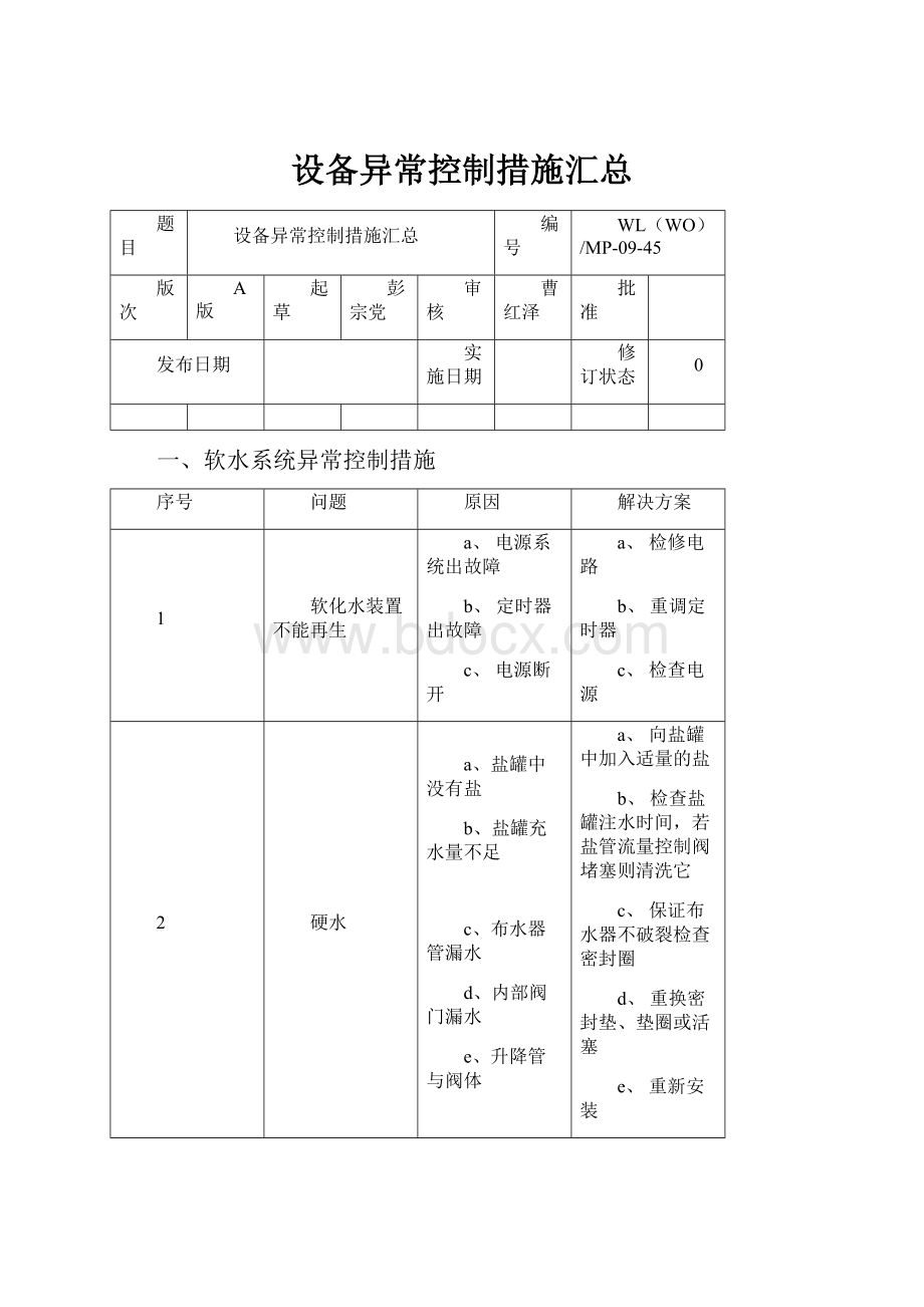 设备异常控制措施汇总Word文档下载推荐.docx