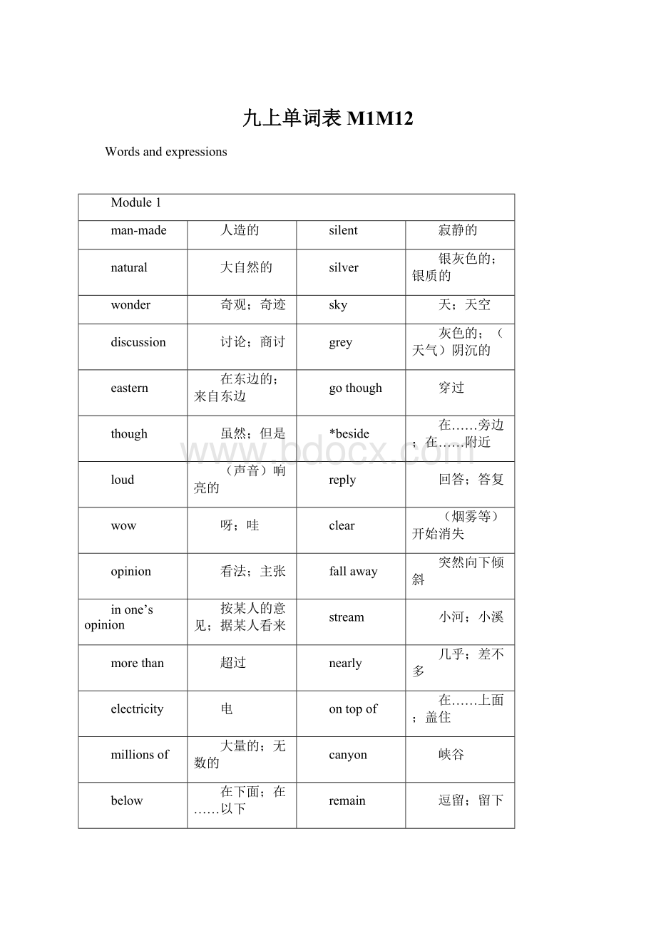 九上单词表M1M12Word文档格式.docx