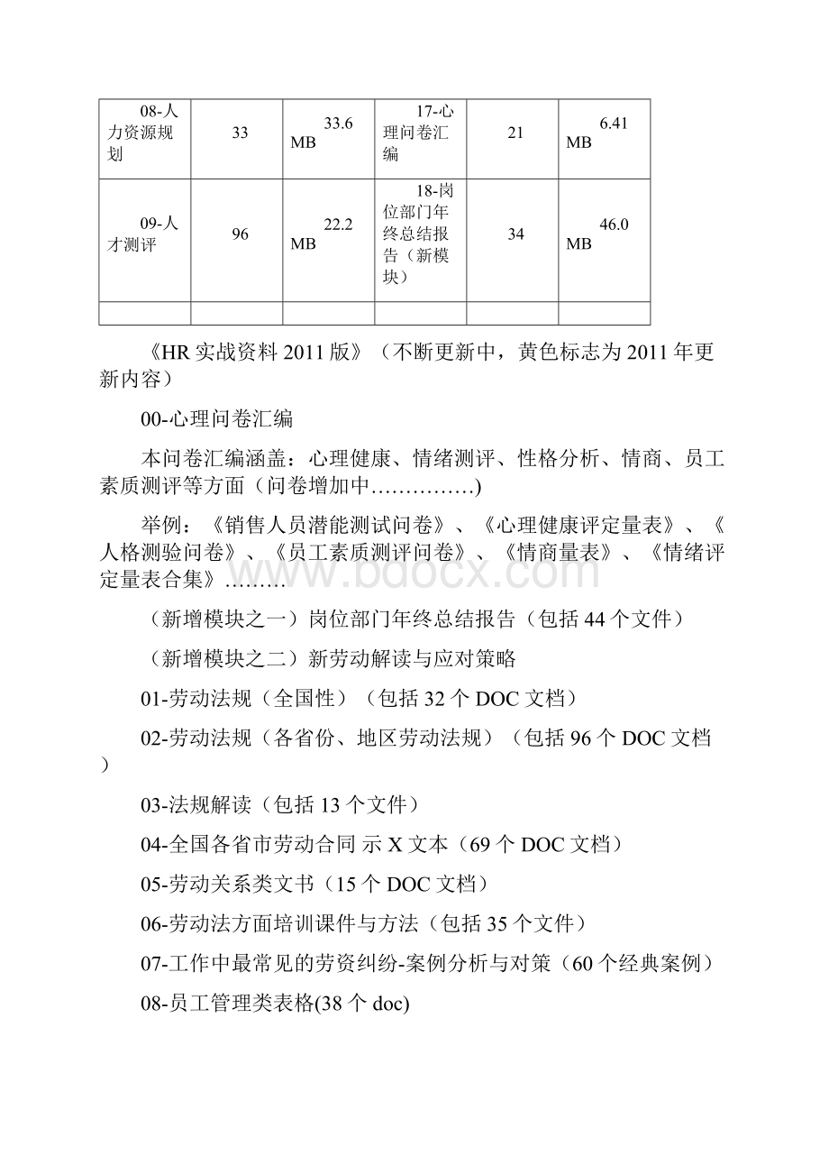 《HR各模块实战资料精选合集XXXX年升级版》Word文档格式.docx_第3页