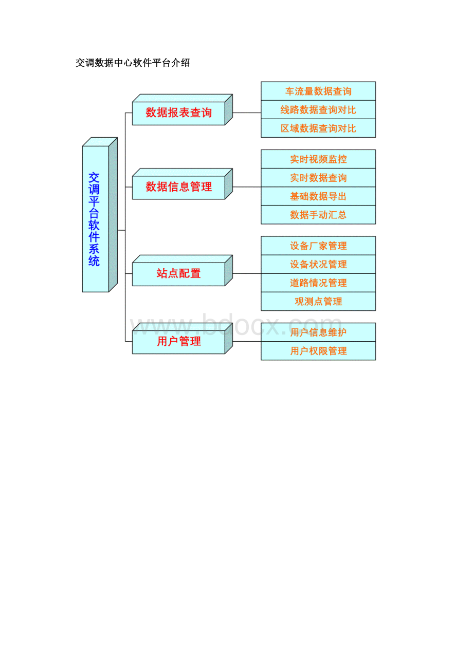 交调工程解决方案.docx_第3页