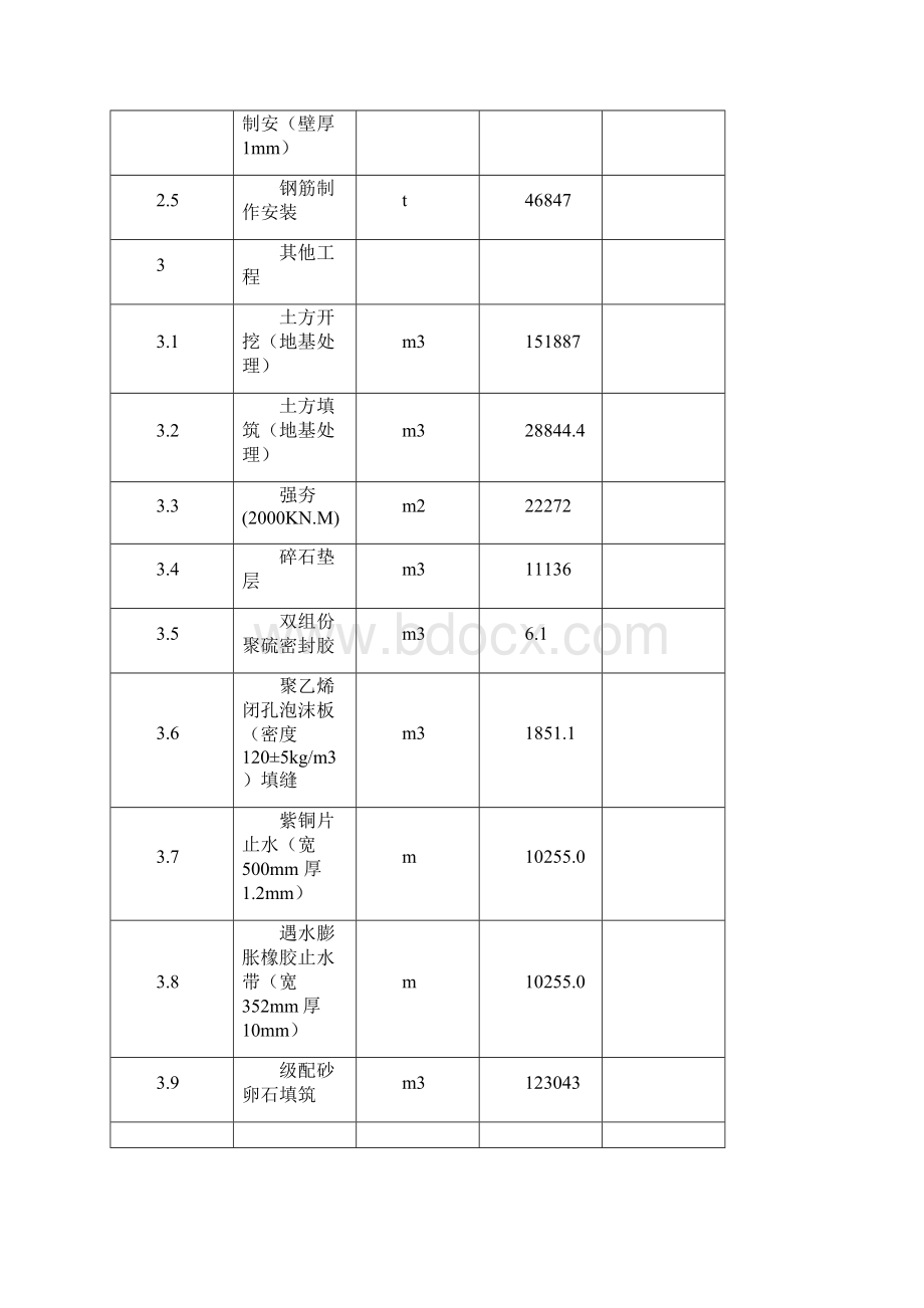 渡槽工程施工组织设计Word文档下载推荐.docx_第3页