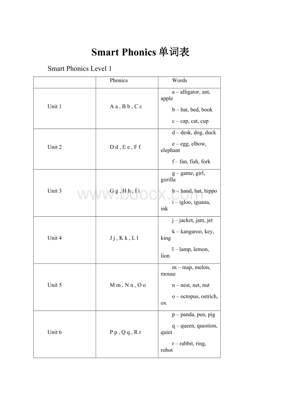 Smart Phonics单词表Word文档格式.docx_第1页