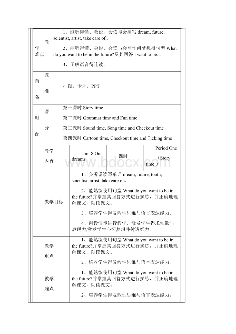 苏教版译林英语六年级下册unit8教案.docx_第2页