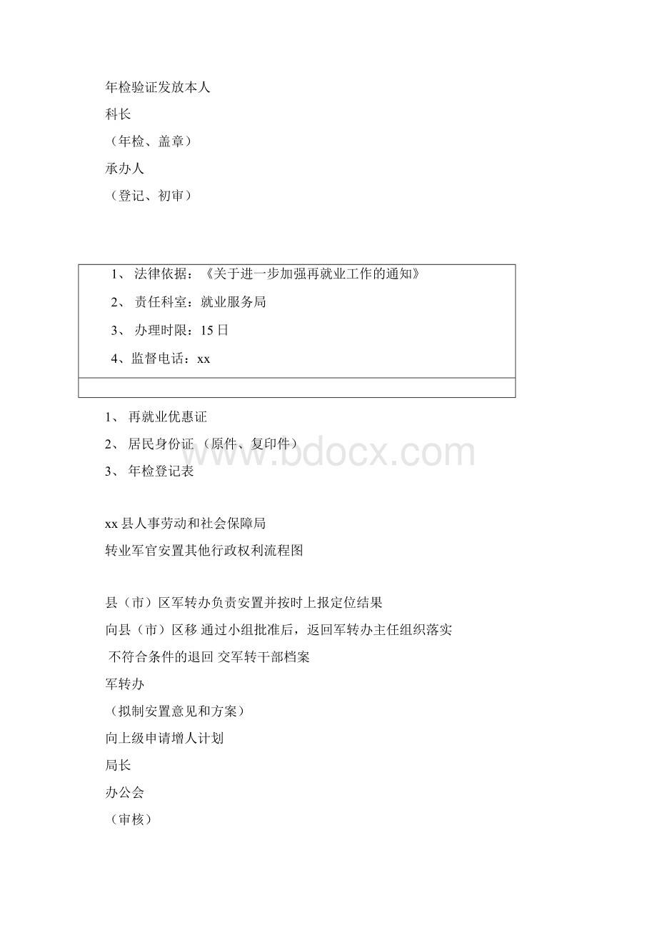 收集发布劳动力供需信息职业培训其他行政权力流程图人社局Word文档下载推荐.docx_第2页