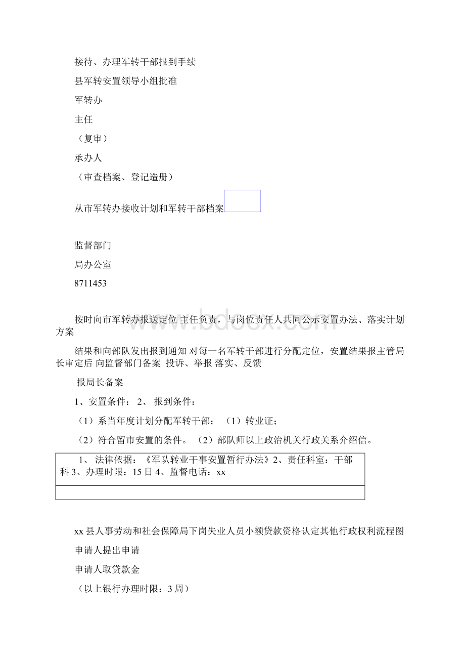 收集发布劳动力供需信息职业培训其他行政权力流程图人社局Word文档下载推荐.docx_第3页