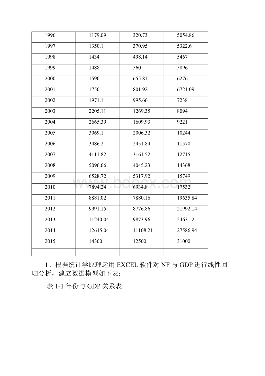 统计学报告.docx_第3页