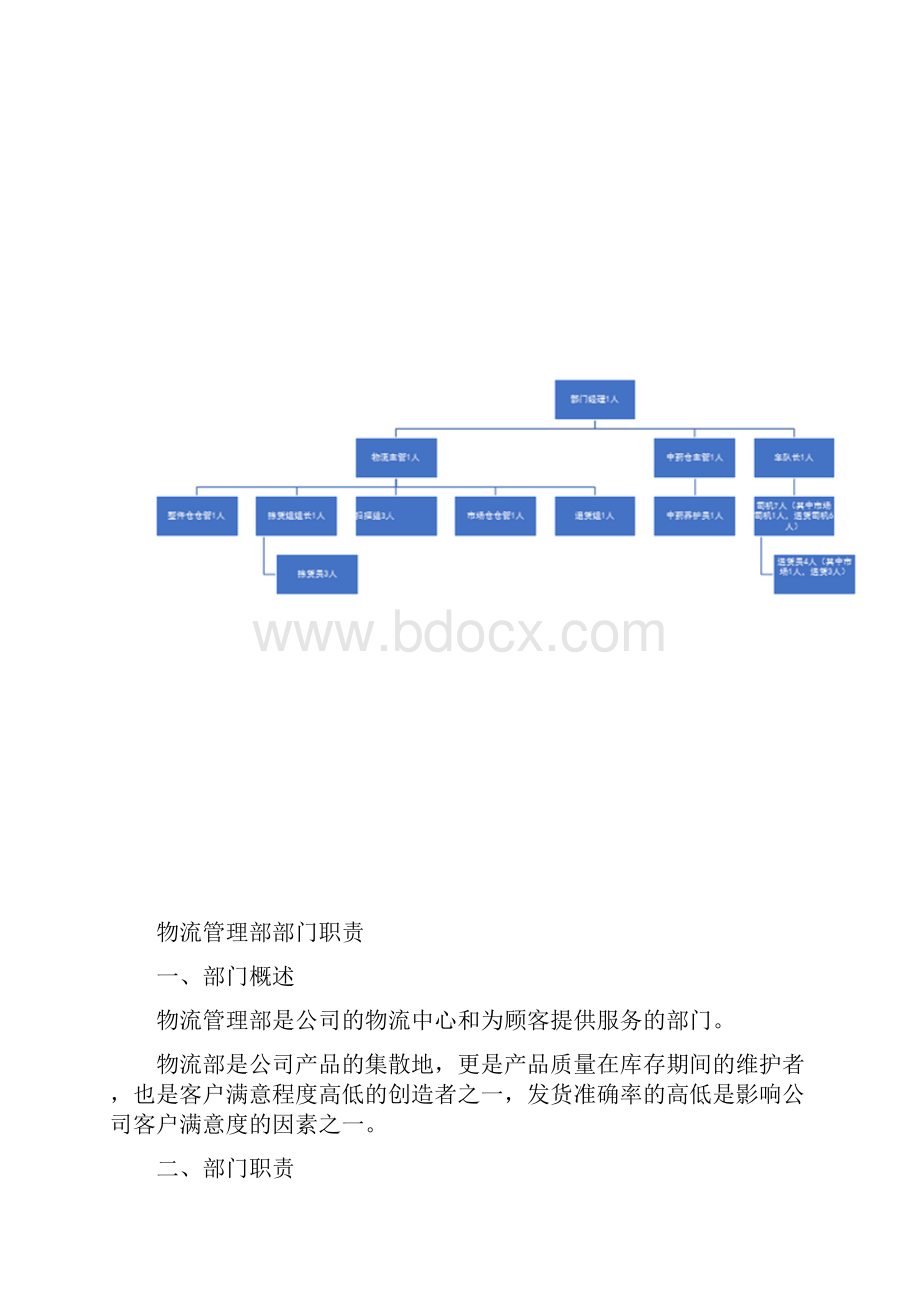 药企物流部岗位职责.docx_第3页