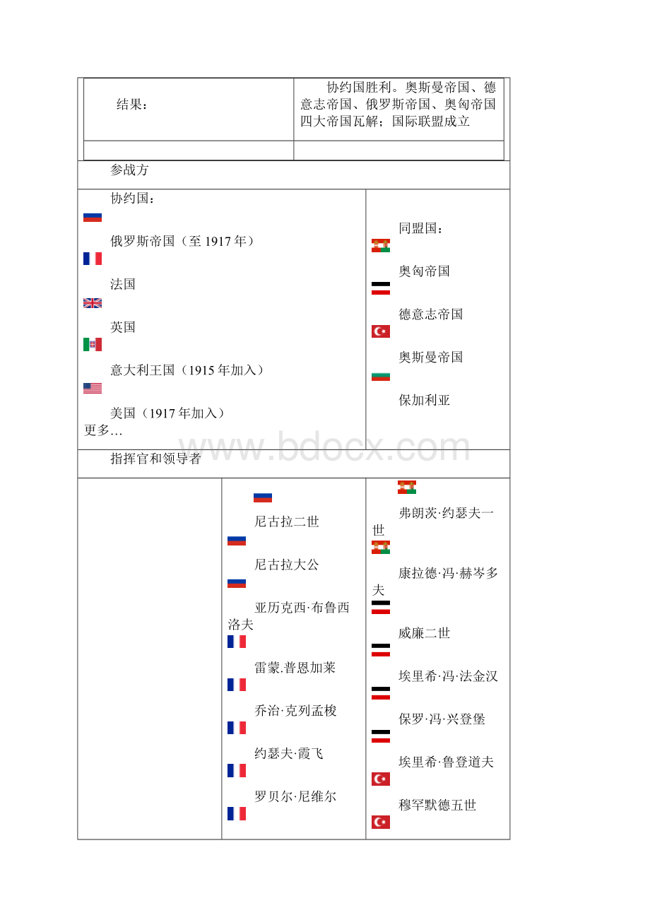 a2 第一次世界大战Word文档下载推荐.docx_第2页