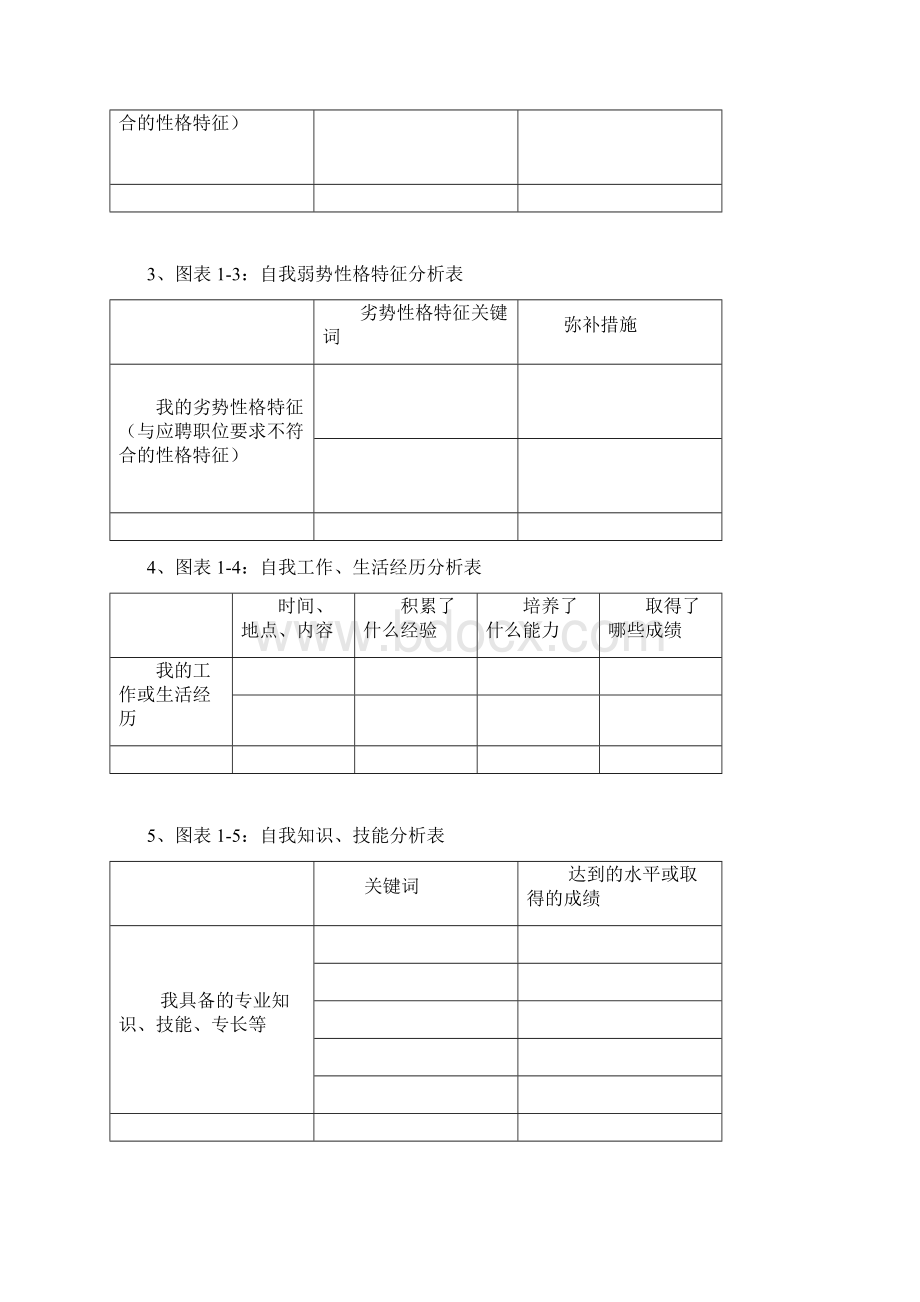 员工职业生涯规划表.docx_第2页