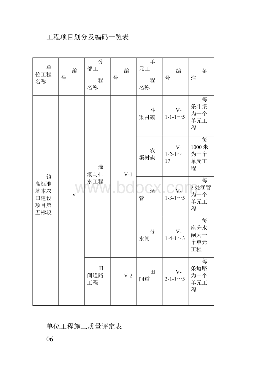 镇高标准基本农田建设项目工程质量评定Word文档下载推荐.docx_第2页