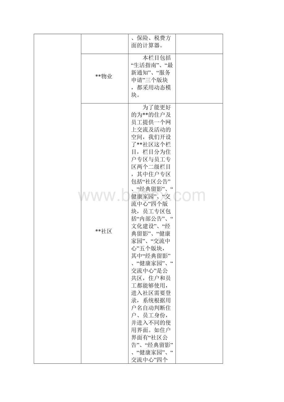 网站建设项目方案.docx_第3页