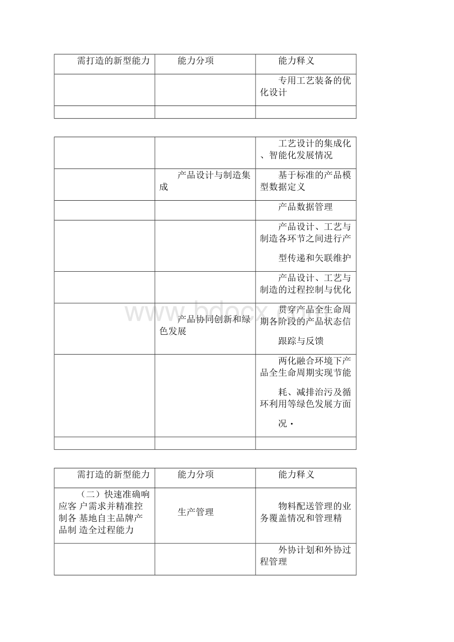 两化融合需要打造的新型能力资料文档格式.docx_第2页