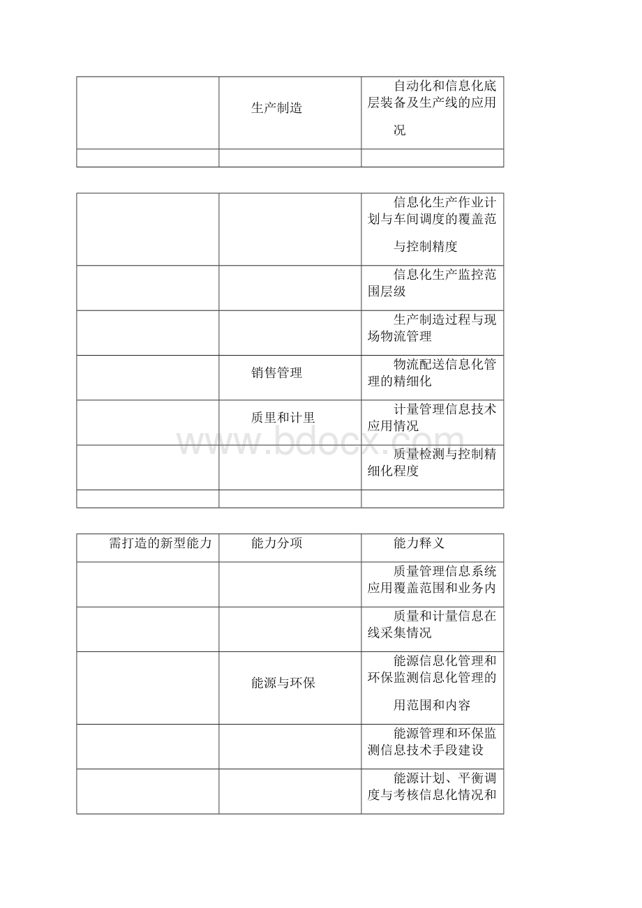 两化融合需要打造的新型能力资料文档格式.docx_第3页