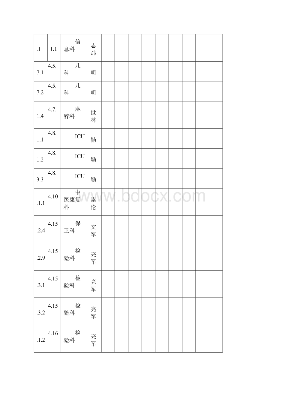 遂川人民医院自评自查进度表.docx_第3页