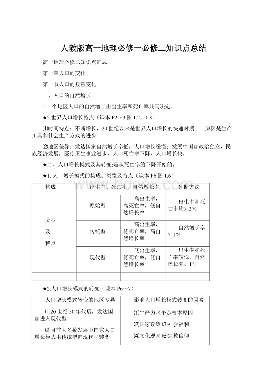 人教版高一地理必修一必修二知识点总结.docx