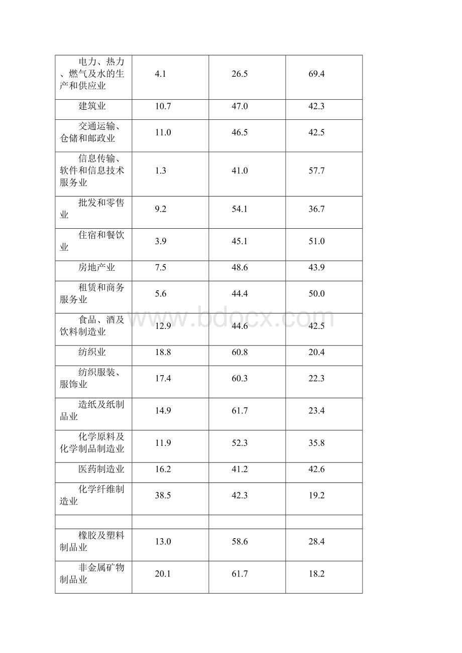 当前企业发展面临的困难及战略选择Word格式文档下载.docx_第3页